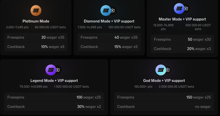 BoxBet.io VIP